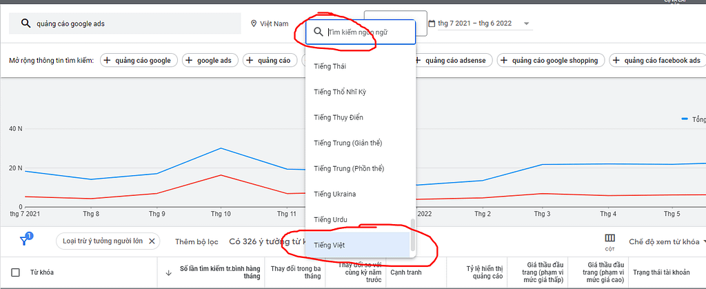 Thiết lập ngôn ngữ lập kế hoạch từ khóa google keyword planner