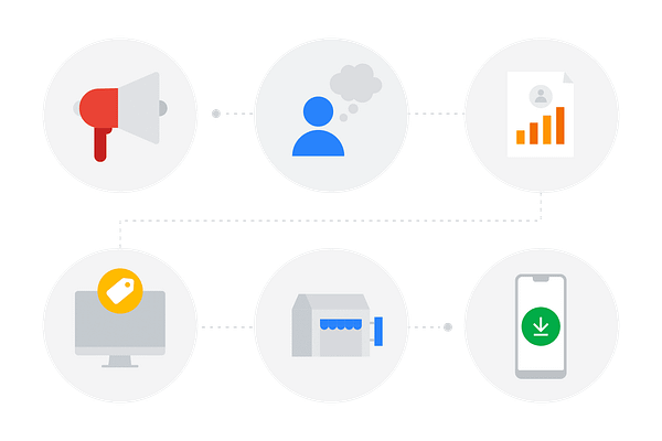 xác định mục tiêu đo lường hiệu quả chiến dịch