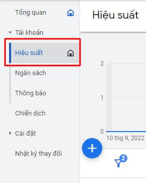 hiệu suất quảng cáo google